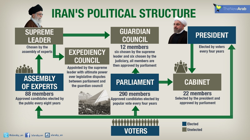 IRAN_graficopolitico