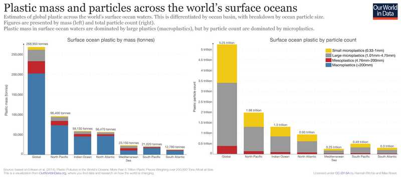 GRAFICI-plastica-Surface-ocean-plastic_resize