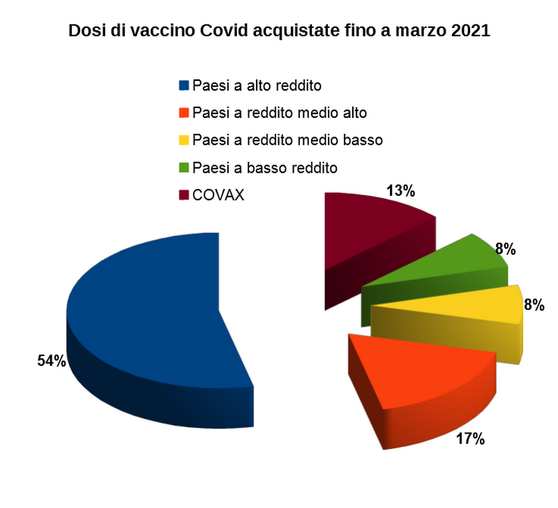 Dosi vaccino acquistate fino a marzo 2021_resize